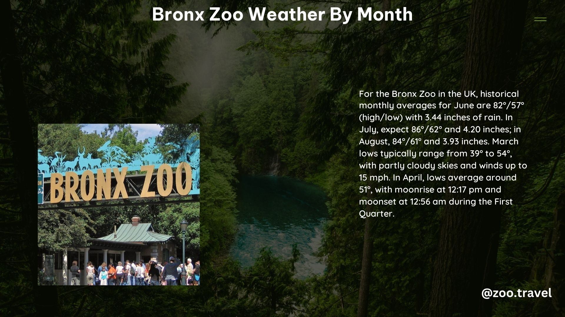 Bronx Zoo Weather by Month