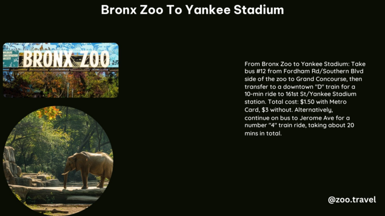 Bronx Zoo to Yankee Stadium