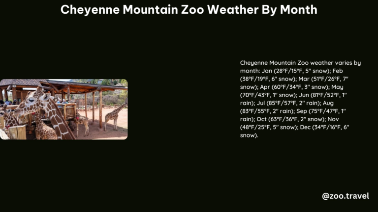 Cheyenne Mountain Zoo Weather by Month