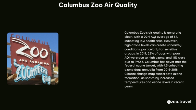 Columbus Zoo Air Quality