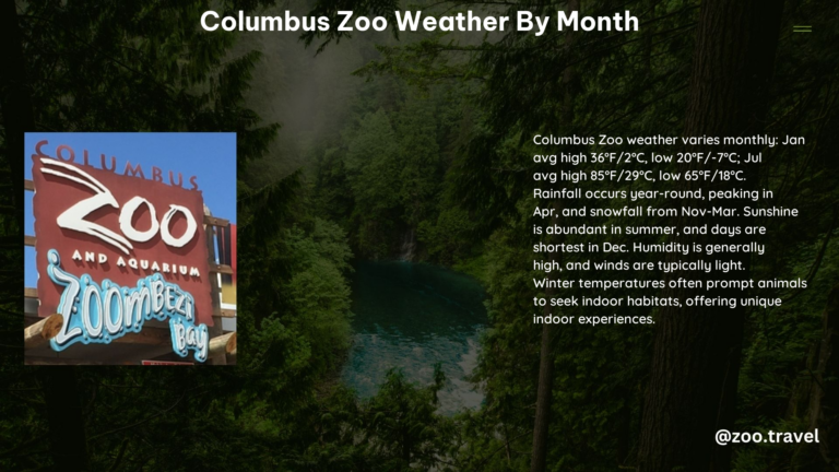 Columbus Zoo Weather by Month