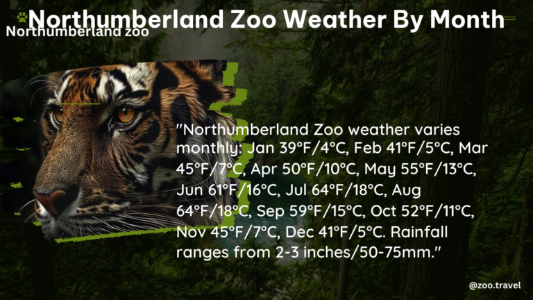 northumberland zoo weather by month