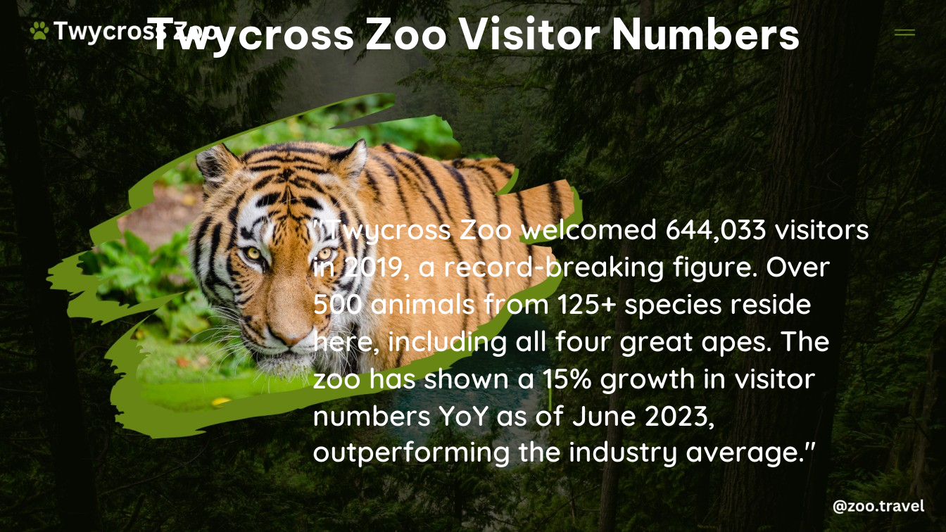 twycross zoo visitor numbers