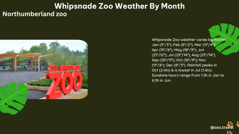 whipsnade zoo weather by month 1