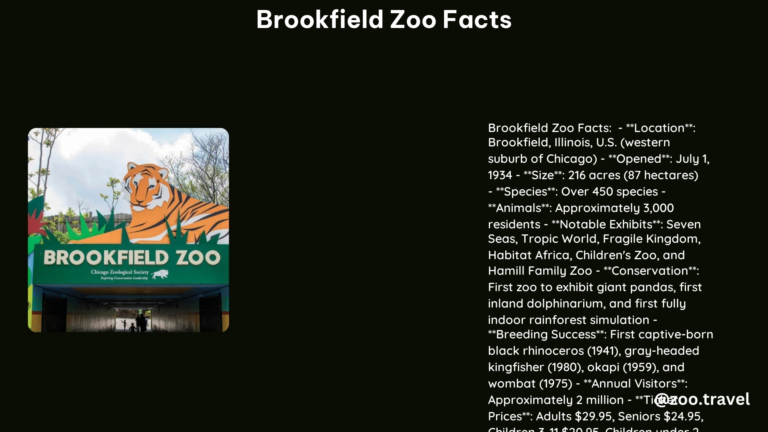 Brookfield Zoo Facts