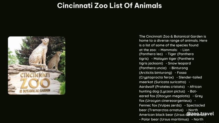 Cincinnati Zoo List of Animals