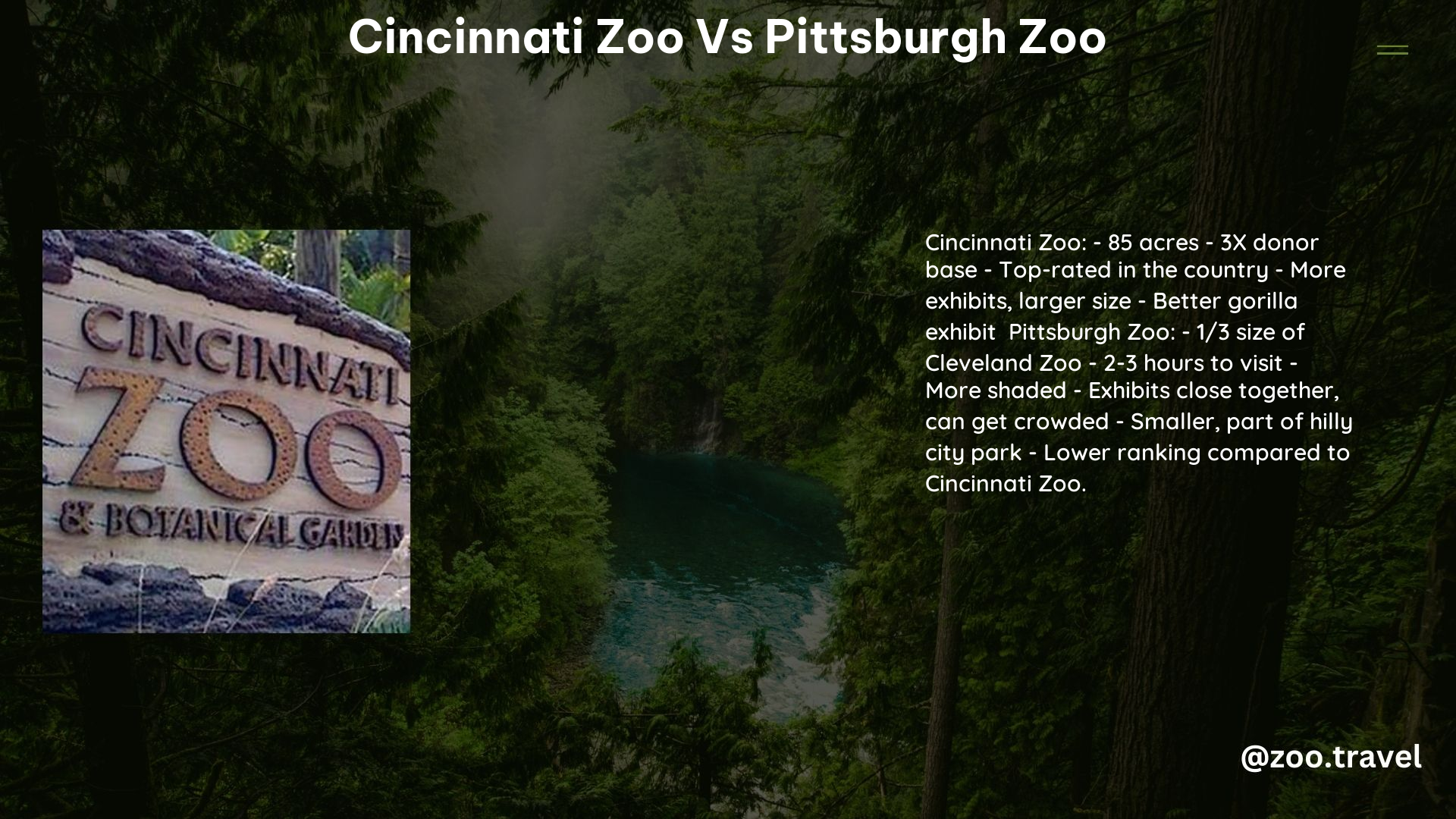 Cincinnati Zoo vs Pittsburgh Zoo