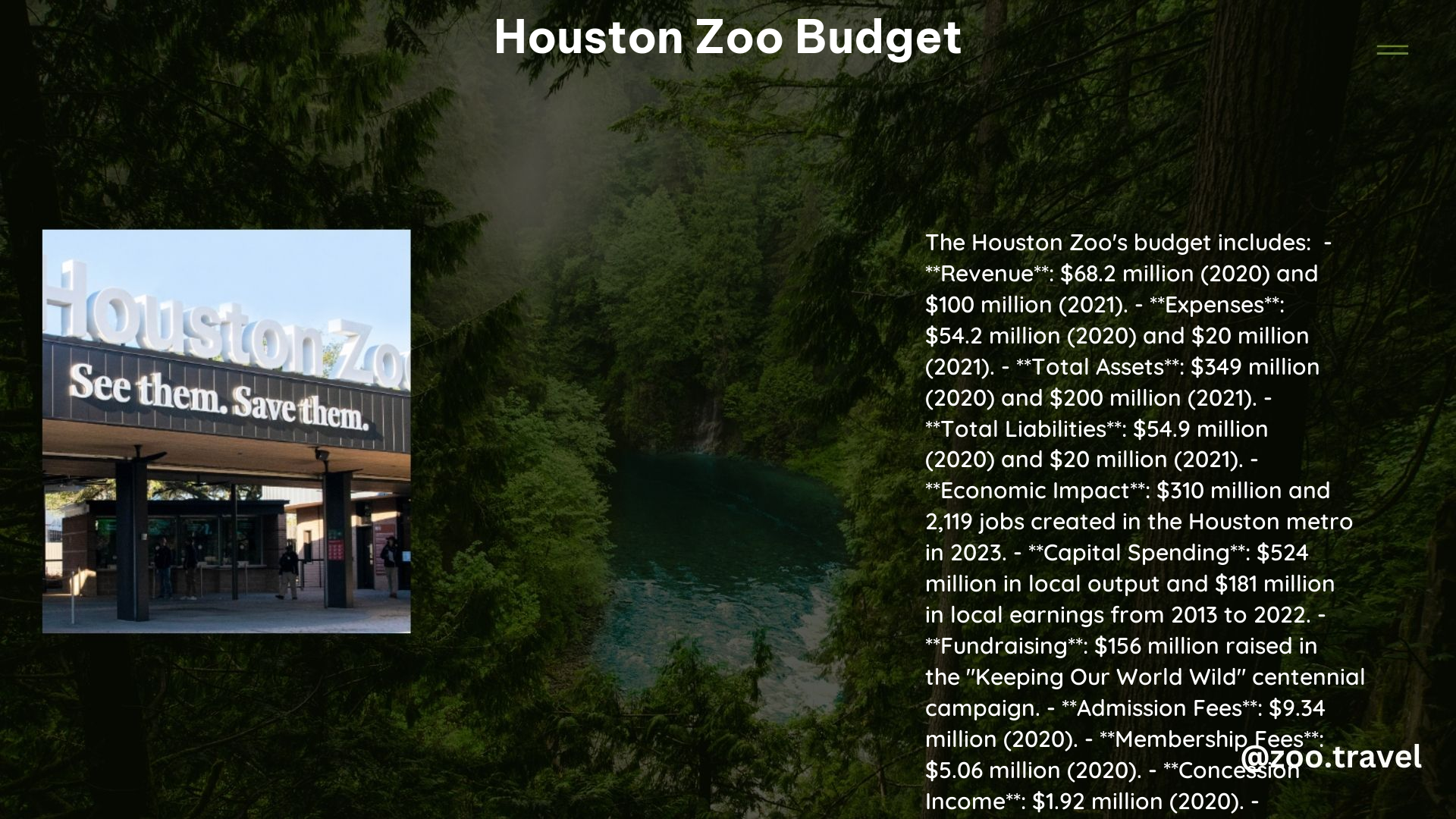 Houston Zoo Budget