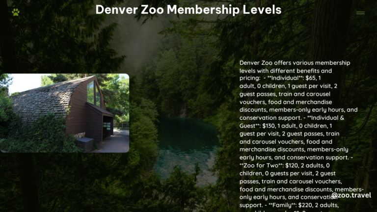 Denver Zoo Membership Levels